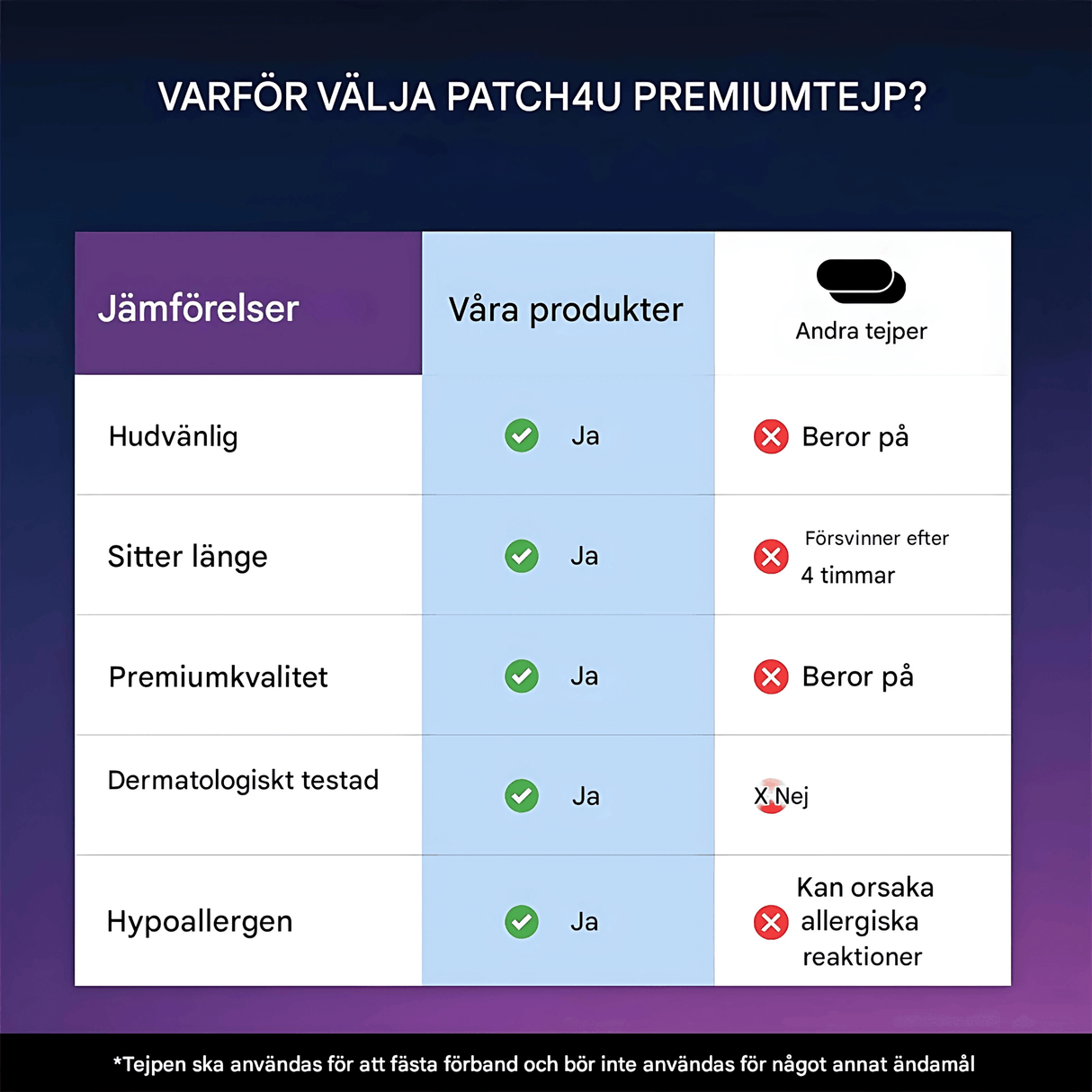 SilentSeal – Hudvänlig Muntejp mot Snarkning & För Nästandning under Sömn och Vila