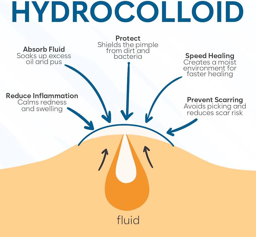 PoreClean - Acne Patch met Hydrocolloid voor een gezonde huid in één nacht
