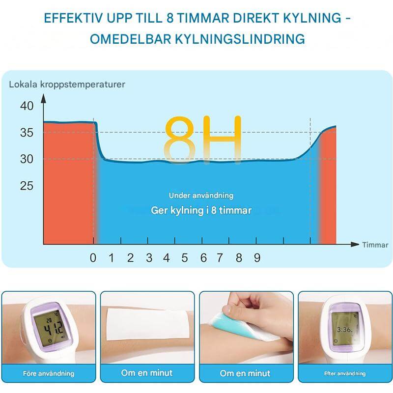 CooliPatch - Koortspleister voor kinderen | Cooling Gel Patch voor natuurlijke verlichting zonder medicijnen