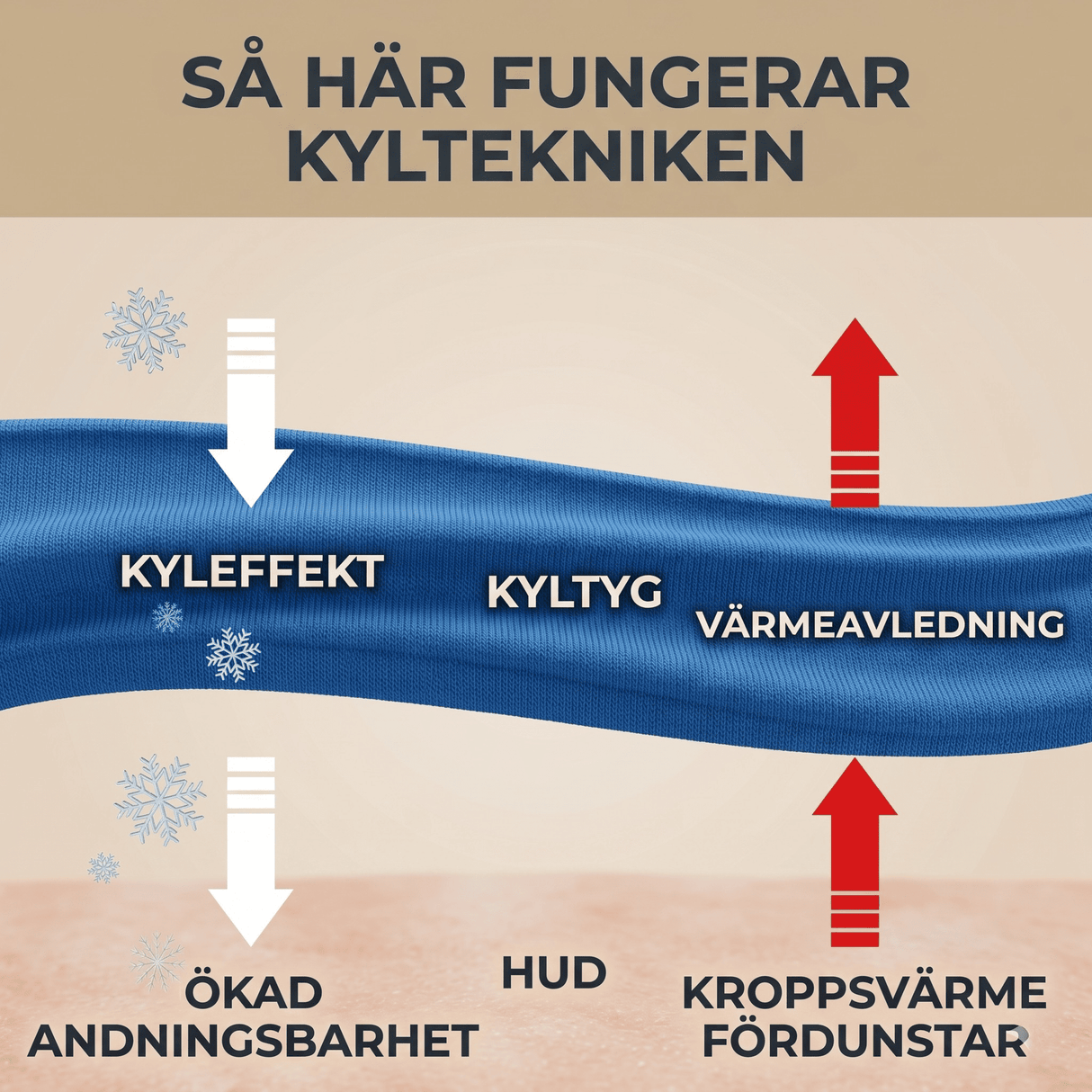 SIXTEN – Kylande Sval Täcke i 100% Polyester med Q-max 0,44 – Twin eller Queen